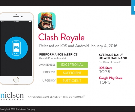 Success in the Mobile Gaming Market Can Be Explainable and Predictable