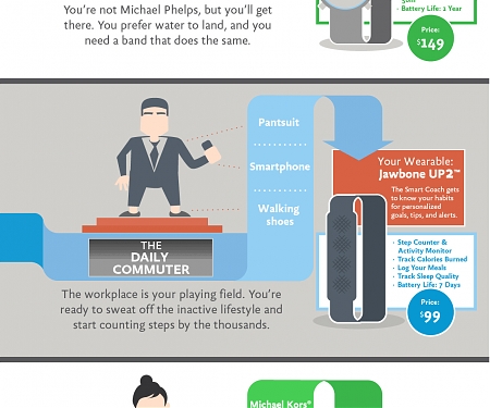 (Infographic) Which Fitness Tracker Is Right For You ?