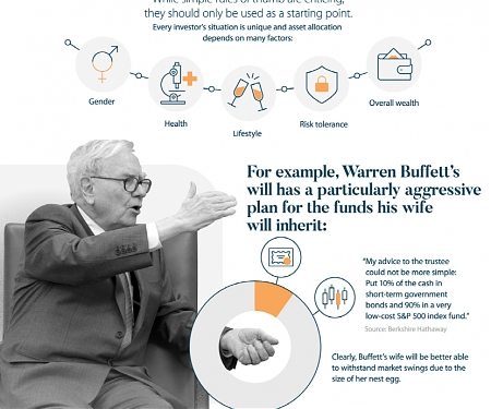 (Infographic) How Equities Can Reduce Longevity Risk