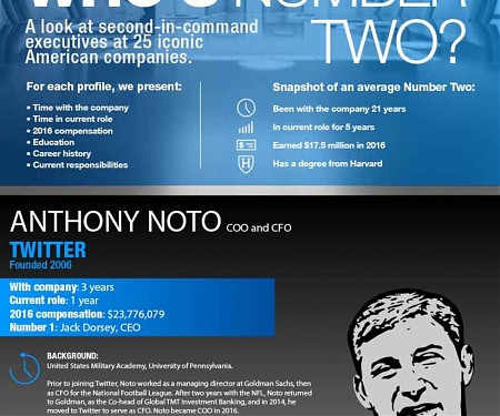 (Infographic) Who's Number 2 ?