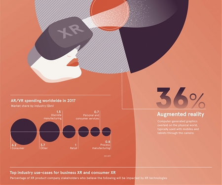 (Infographic) What is XR (Extended Reality) ?