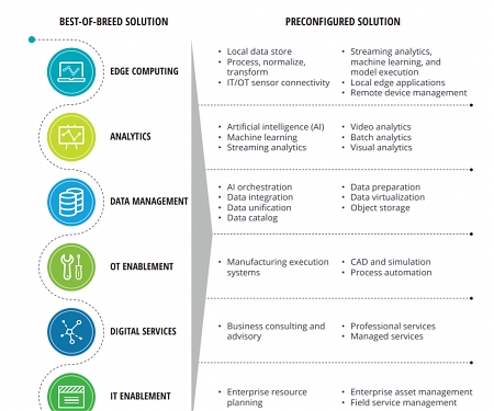 (PDF) Deloitte - Ecosystem-Driven Portfolio Strategy