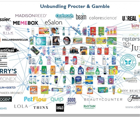 (Infographic) 22% of Americans Will Be Heavy Buyers of DTC Brands