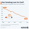 Has Smoking Lost Its Cool ?