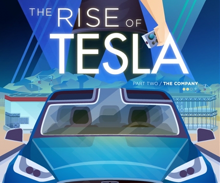 (Infographic) Tesla’s Journey : From IPO to Passing Ford in Value, in Just 7 Years 5