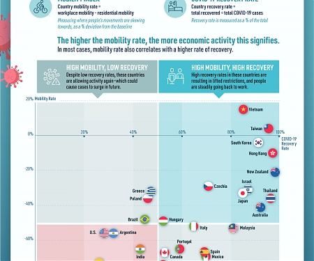 (Infographic) The Road to Recovery: Which Economies are Reopening ?