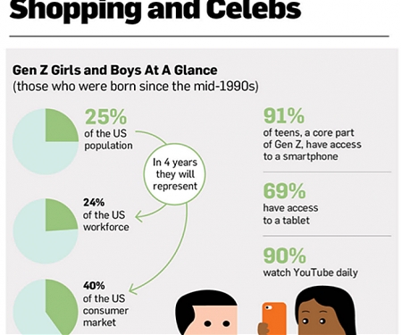 (Infographic) Here's How Gen Z Girls Prefer to Shop and Socialize Online