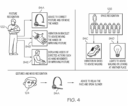 (Patent) IBM Aims to Patent an Internet of Things (IoT) System for Improving Public Speaking
