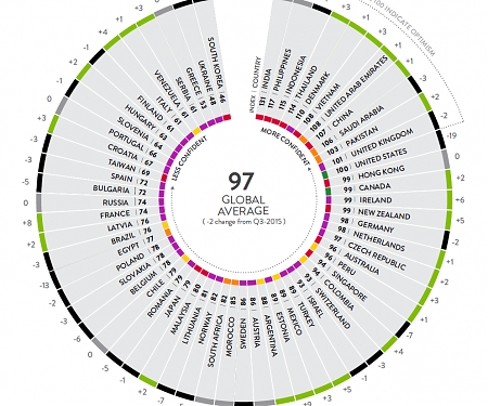 Who's Spending And Saving Around the World ?