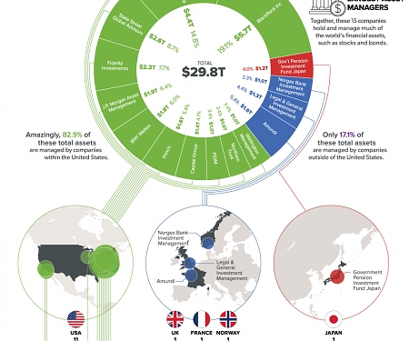 The Trillion Dollar Club of Asset Managers