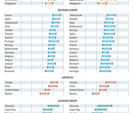 Longevity in Rich Countries