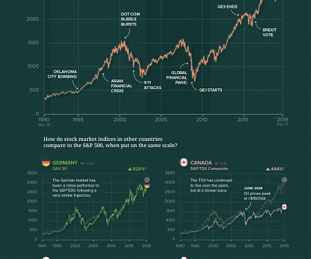 (Infographic) Charting the World’s Major Stock Markets on the Same Scale