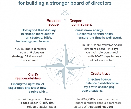 (PDF) Mckinsey - The CEO Guide to Boards