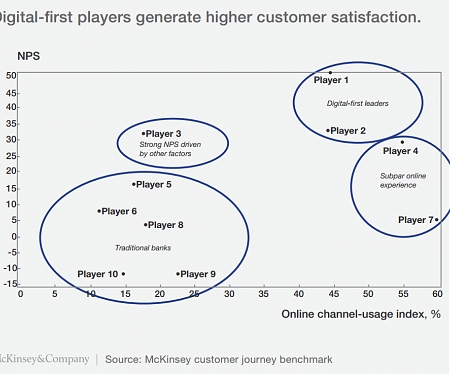 (PDF) Mckinsey - The 4 Pillars of Distinctive Customer Journeys