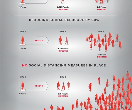 (Infographic) COVID-19 : The Math Behind Social Distancing