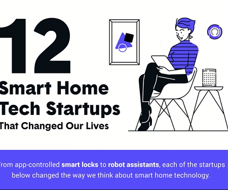 (Infographic) 12 Influential Smart Home Inventions, and Why They Matter