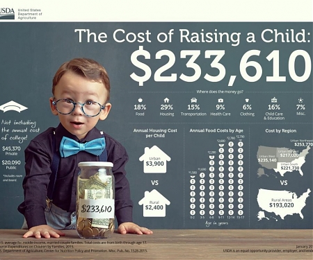 (PDF) Raising A Child Is An Extremely Expensive Undertaking