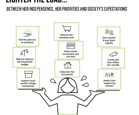 Women : Primed and Ready for Progress