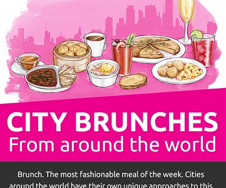 (Infographic) What Cities Around The World Eat For Brunch