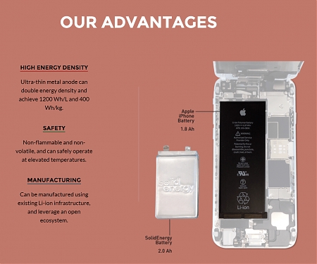 New Lithium Metal Tech Can Create Ultralight Car Batteries and Thinner Phones - Solid Energy