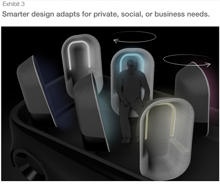 (PDF) Mckinsey - Cracks in The Ridesharing Market — And How to Fill Them