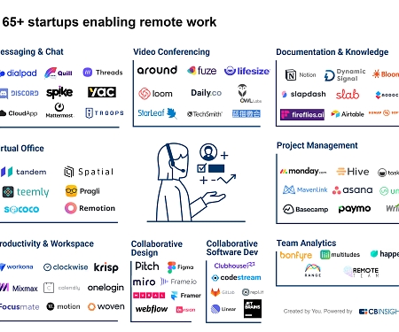 Out Of Office : 65+ Startups Helping You Work From Home