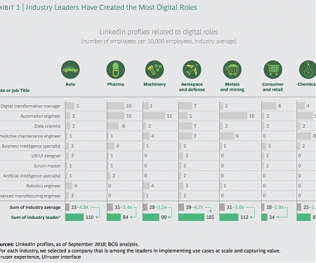 (PDF) BCG - Organizing for Digital Operations at Scale
