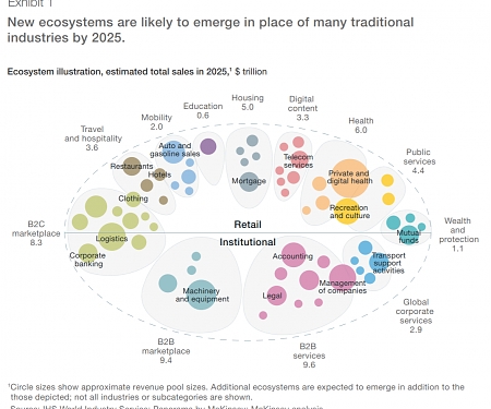 (PDF) Mckinsey - Competing in a World of Sectors Without Borders