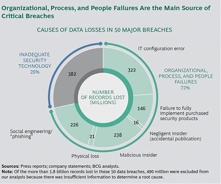 (PDF) BCG - Report from Davos : Board Oversight of Cyberresilience