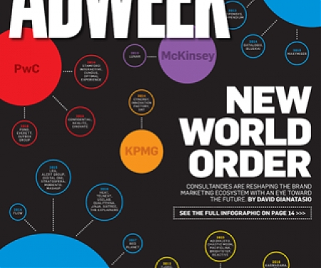 (Infographic) Global Consultancies Are Buying Up Agencies and Reshaping the Brand Marketing World
