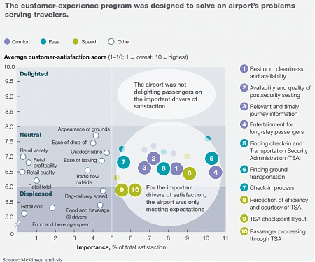 (PDF) Mckinsey - Developing a Customer-Experience Vision