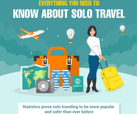 (Infographic) Everything You Need to Know About Solo Travel