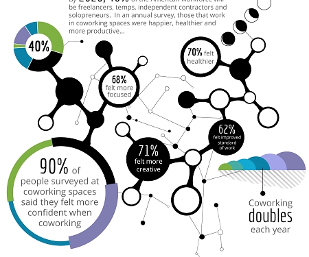 (PDF) The Rise of Co-Working