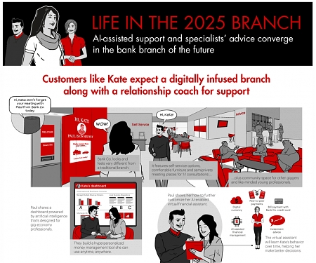 (PDF) Bain - Reimagining the Digital Bank Branch of the Future