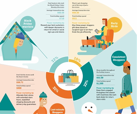 4 Types of Shoppers You'll See This Holiday Season