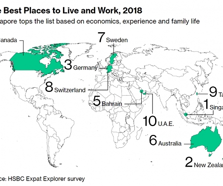 These Are the Best Countries to Live and Work in and to Boost Your Salary
