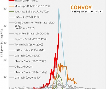 Top Wall Street Economist : This is ‘The Most Vertical’ Chart I’ve Ever Seen
