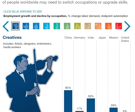 (PDF) Mckinsey - How Will Automation Affect Economies Around The World ?