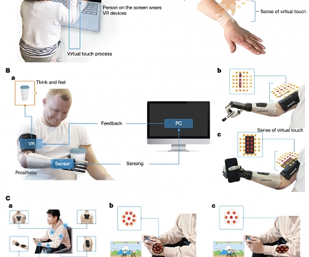 (Paper) A Sensor-Packed “Skin” Could Let You Cuddle Your Child in Virtual Reality