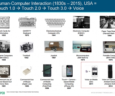 Why Amazon, Google, and Apple are Fighting Over Voice-Activated Home Devices