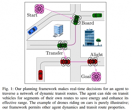 (Paper) Stanford Lab Envisions Delivery Drones That Save Energy by Taking the Bus