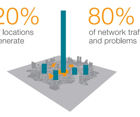 80% of All Mobile Data is Consumed by Just 10% of Users