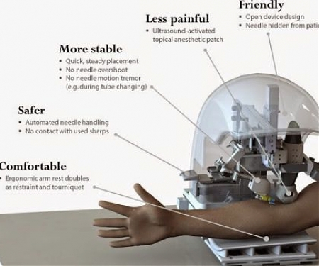 (Video) Watch This Robot Draw Blood From Patient