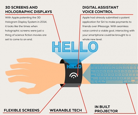 (Infographic) What The iPhone Would Be Like In 30 Years