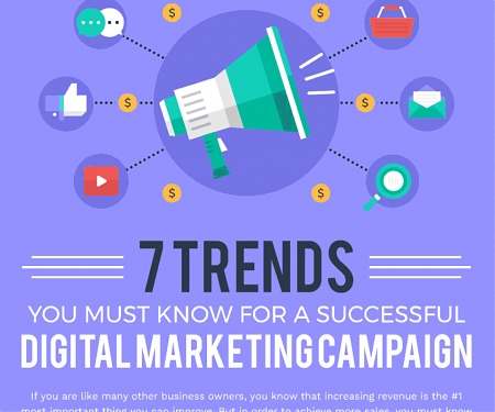(Infographic) 7 Trends of Digital Marketing Campaign