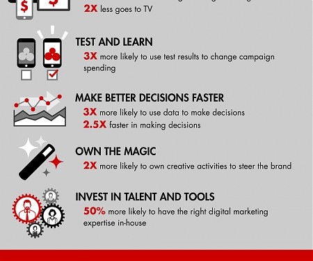 (PDF) Bain - The Math, the Magic and the Customer