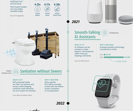 (Infographic) The 10 Breakthrough Technologies That Will Define 2019