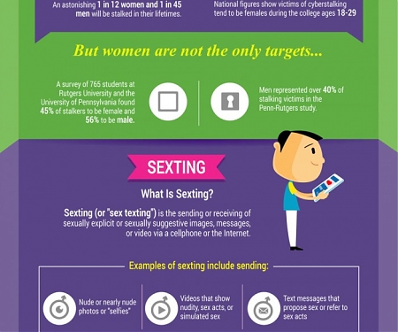 (Infographic) Cyber Security for Family and Teens