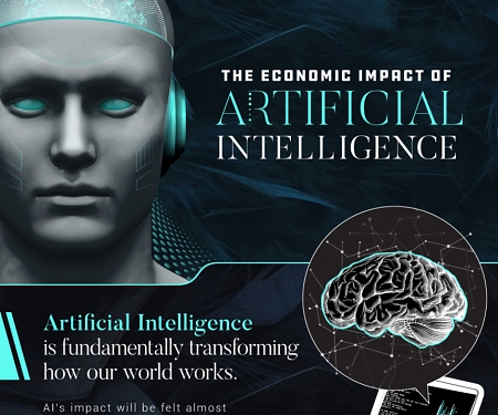 (Infographic) The Economic ($15.7 Trillion) Impact of AI