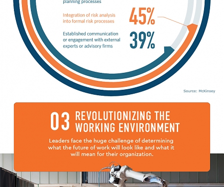 (Infographic) The New Rules of Leadership : 5 Forces Shaping Expectations of CEOs